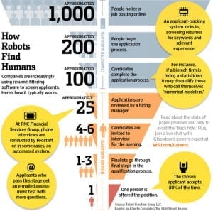 applicant screening graphic WSJ