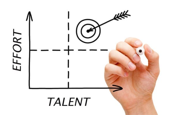 Effort Talent Success