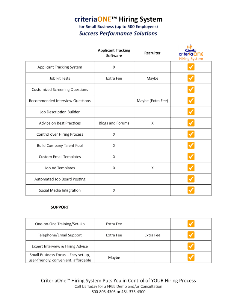 Benefit of CriteriaOne Hiring System