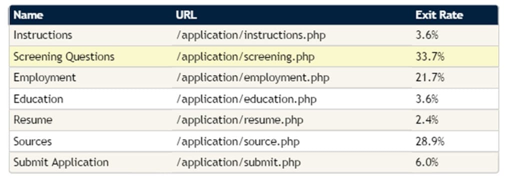 Analytics-Before-Application