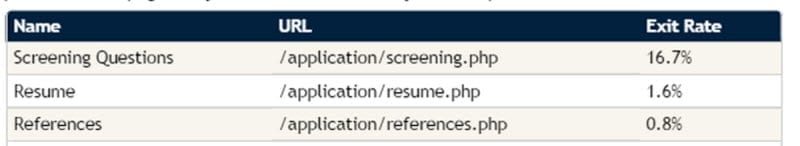 candidate abandonment