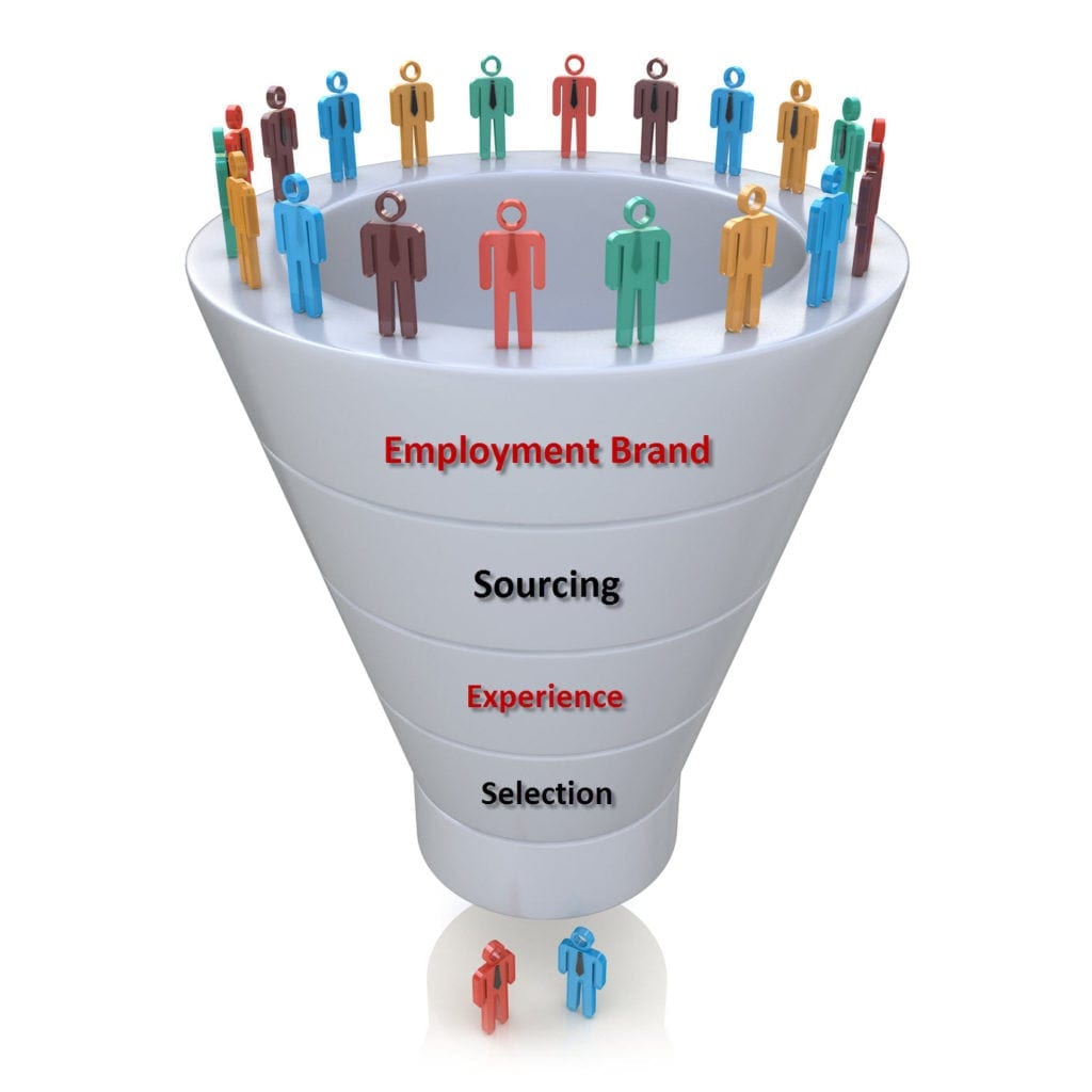 recruiting funnel new