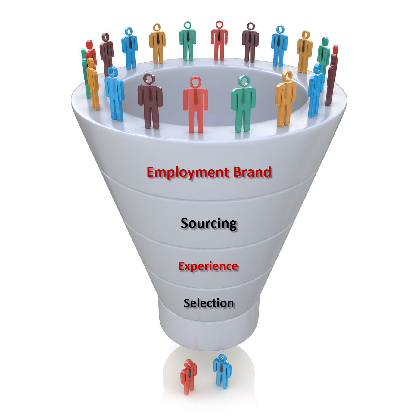 Using a Recruiting Funnel That Works | A New Hiring Process