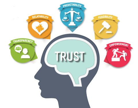 Trust Rmeber How to Build Trust | Trust Profile