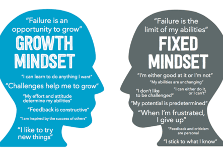 growth-fixed growth mindset vs fixed mindset