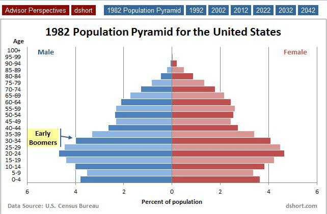 Where Have All The Workers Gone?