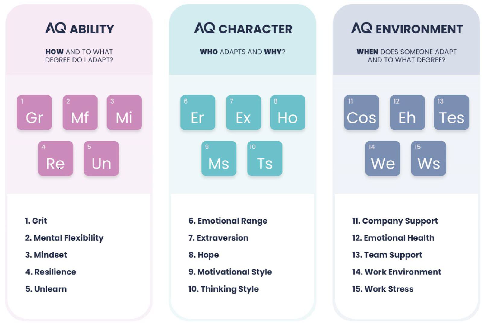 AQ-Dimensions Adaptability Quotient (AQ) Dimensions